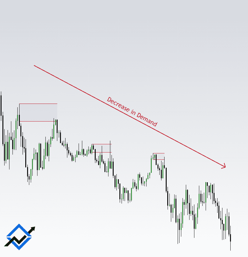 Supply and Demand Forex - Supply and Demand Zones 4