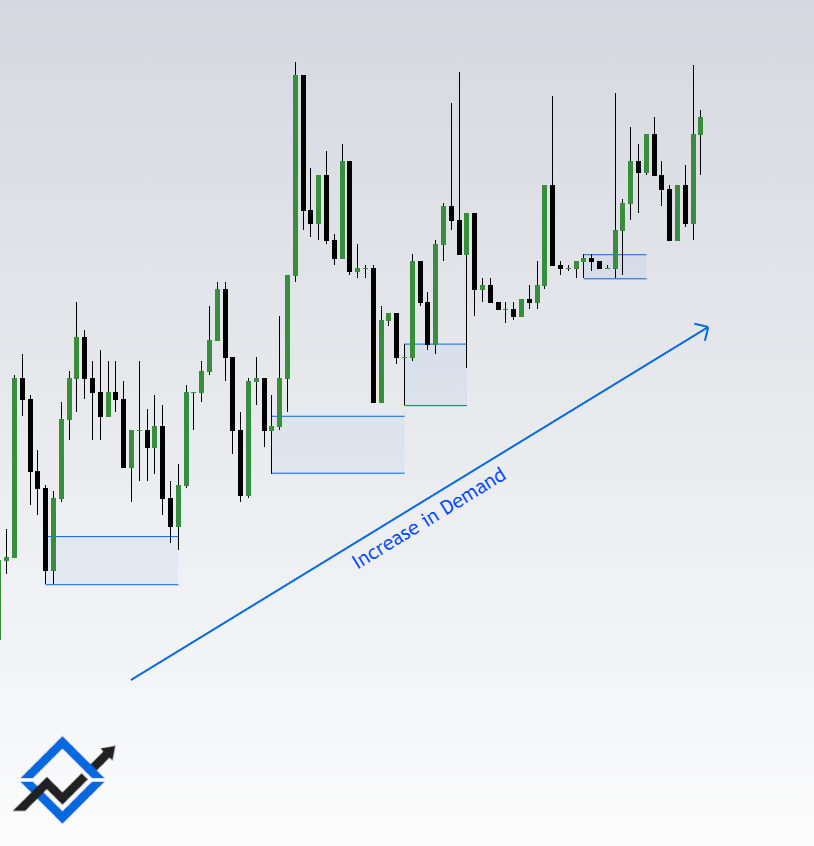 Supply and Demand Forex - Supply and Demand Zones 3