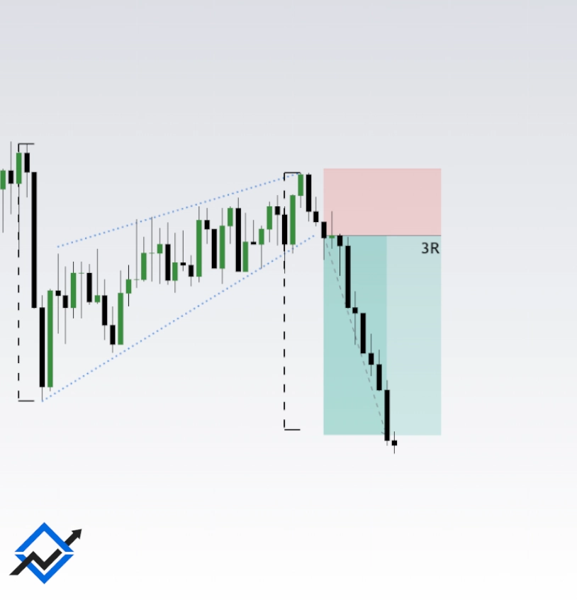 Ascending Wedge Downtrend Chart Pattern