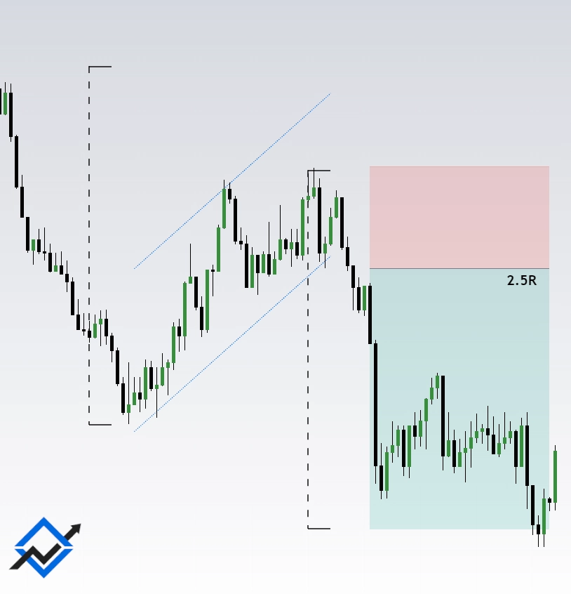 Bearish Flag Chart Pattern