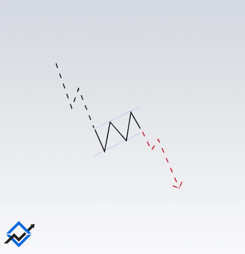 Bearish Flag Chart Pattern