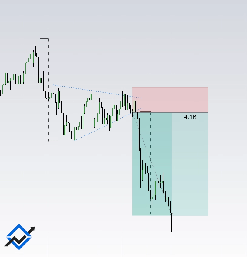 Bearish Pennant Chart Pattern