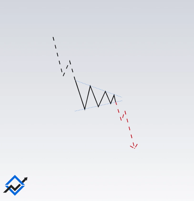 Bearish Pennant Chart Patterns