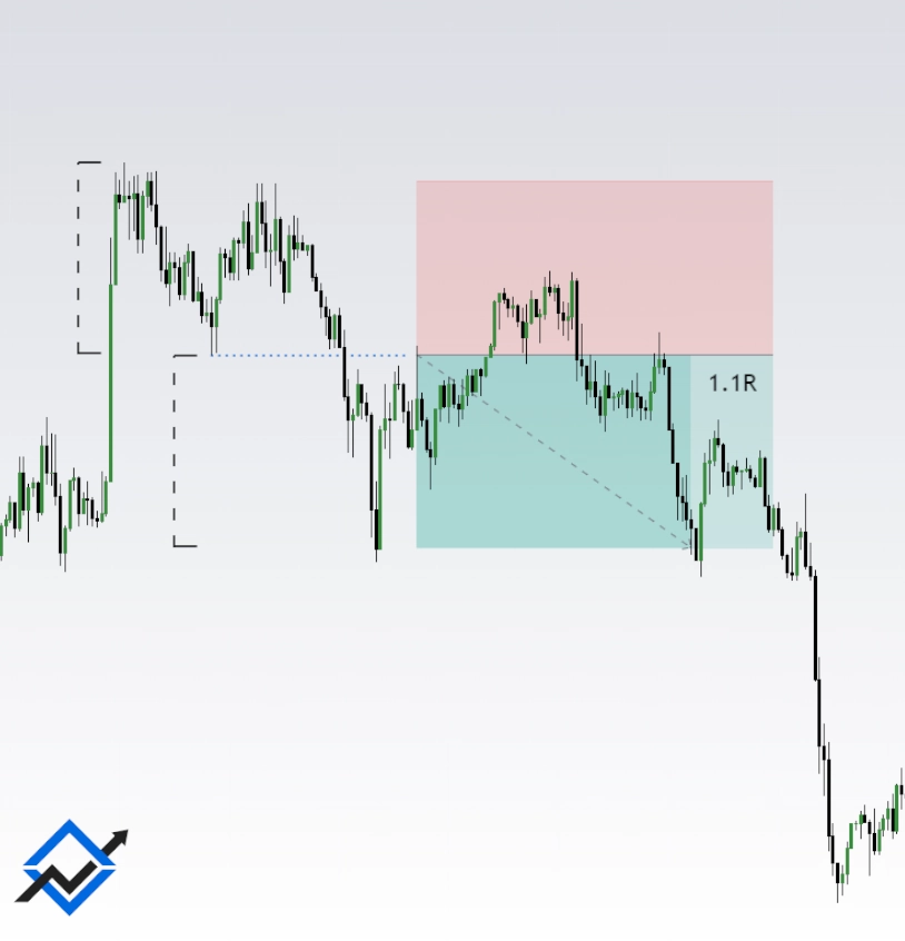 Double Top Chart Pattern