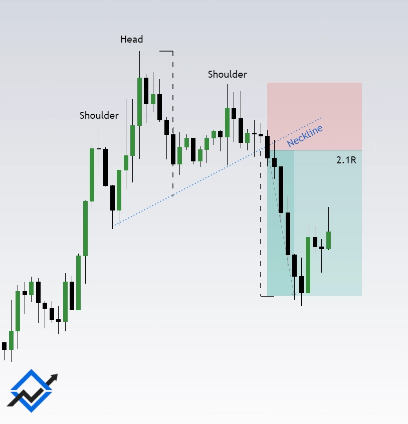 Head and Shoulders Chart Pattern