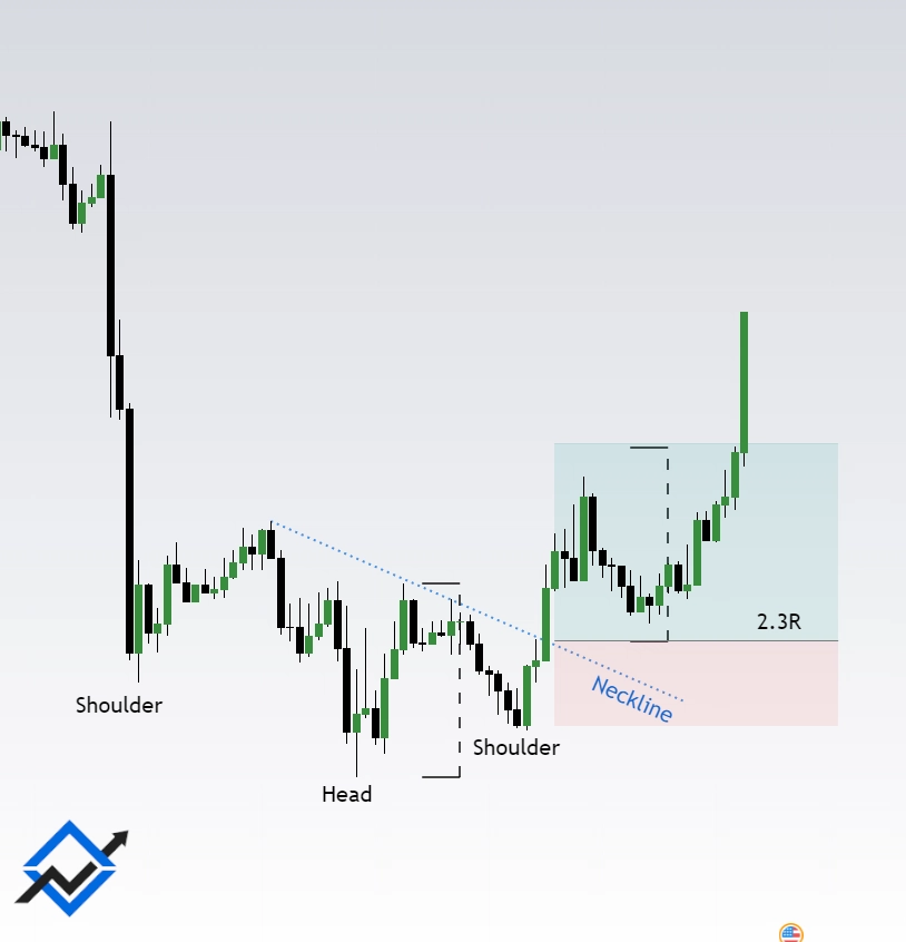 Inverse Head and Shoulders Chart Pattern
