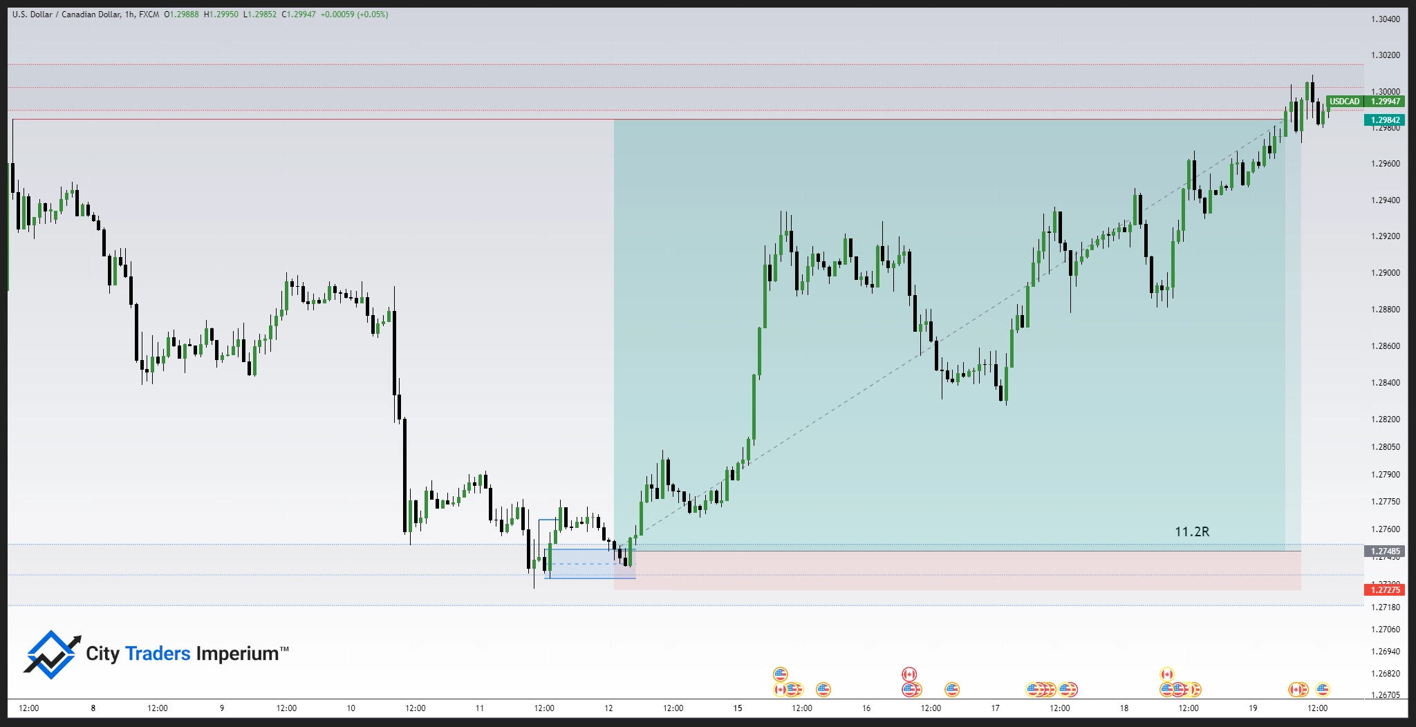Inverse Head and Shoulders SMC Chart Pattern