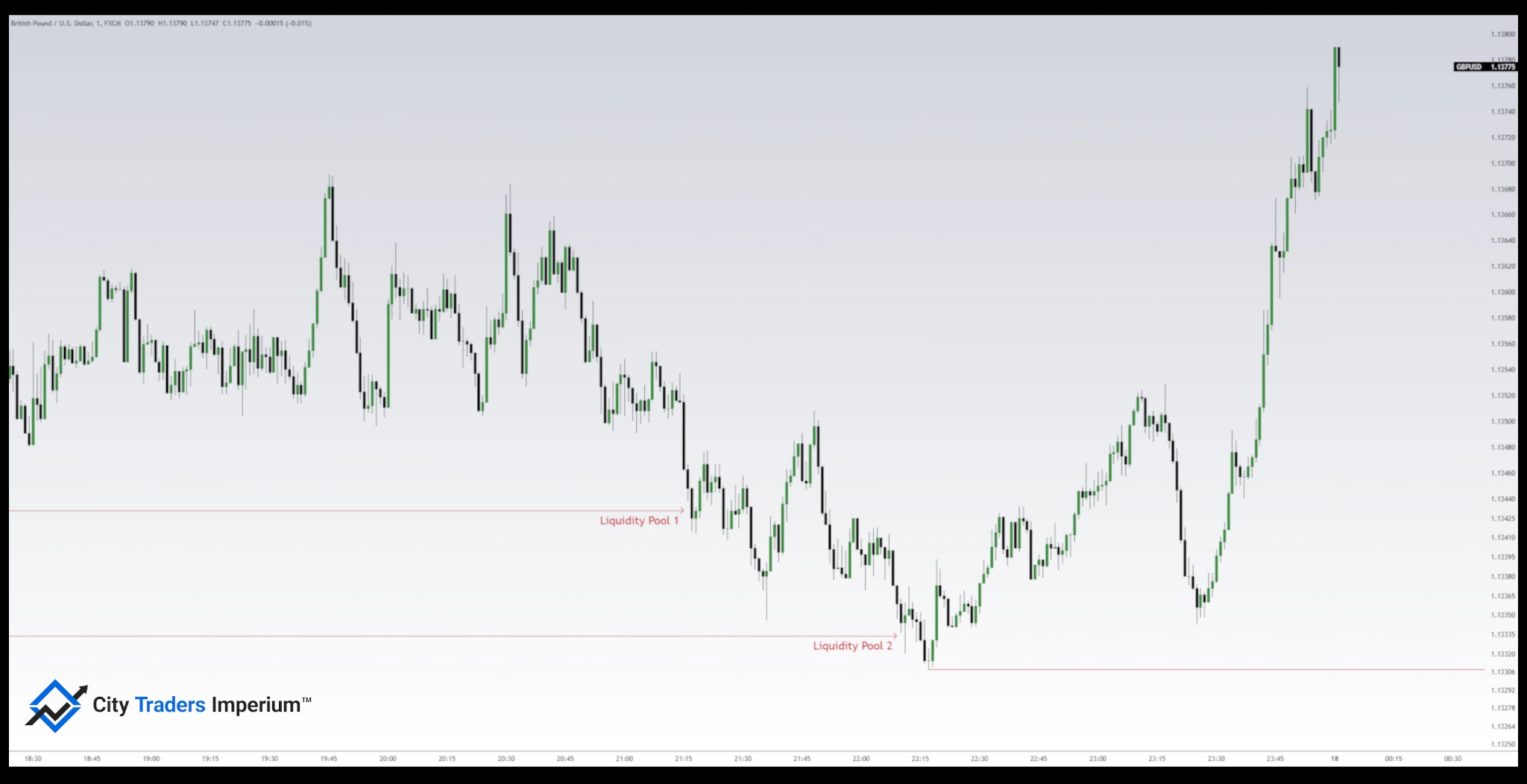 1 minute Scalping Strategy 1 Minute Chart