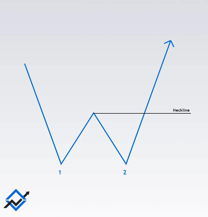 Double Bottom Diagram