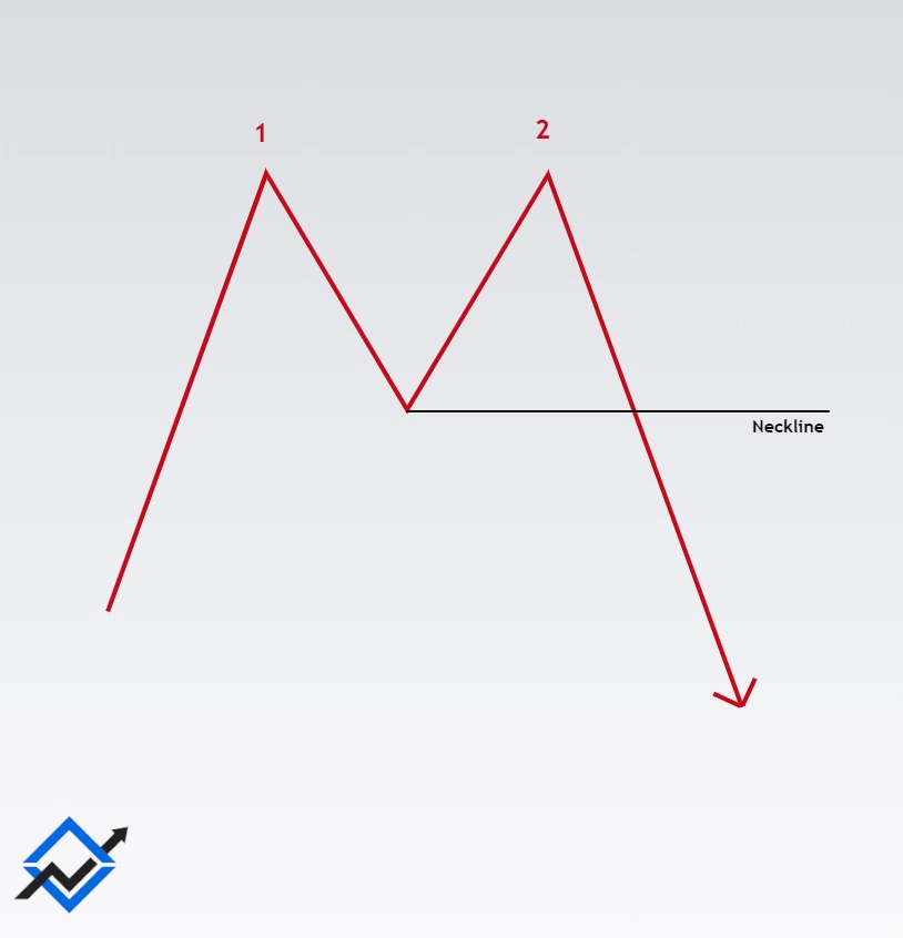 Double top Diagram