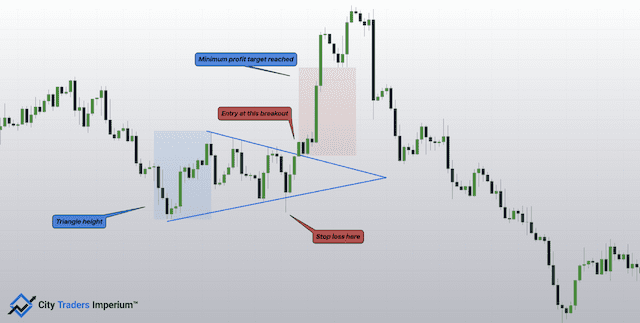 Symmetrical Triangle 2