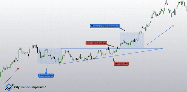 Ascending Triangle vs Rising Wedge 2