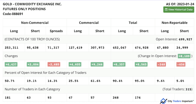 COT institutional order flow data