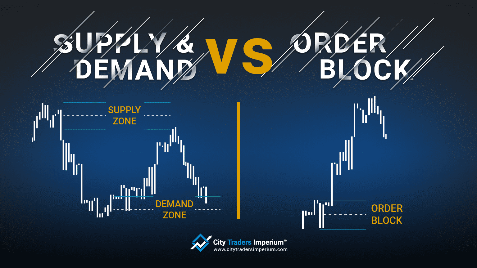 Is Order Block the same as Supply and demand?