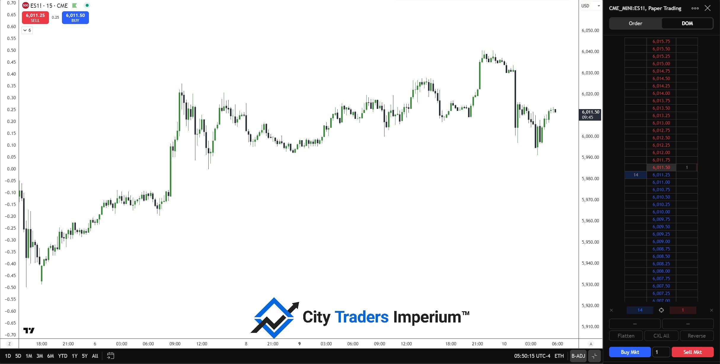 Order Flow Distribution