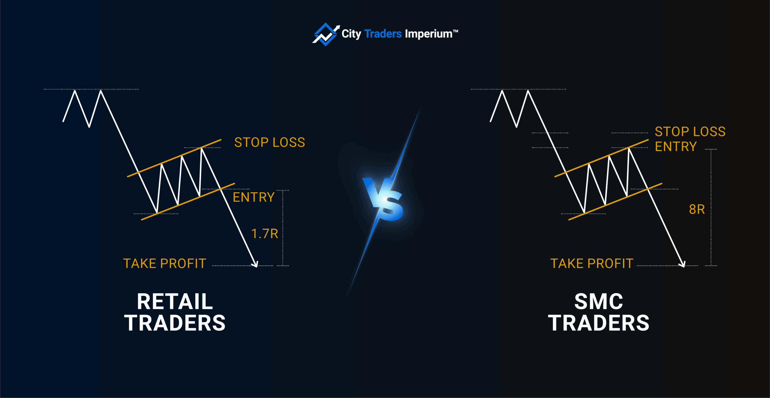 Bear Flags vs Bull Flags - SMC Trader, Retail Traders