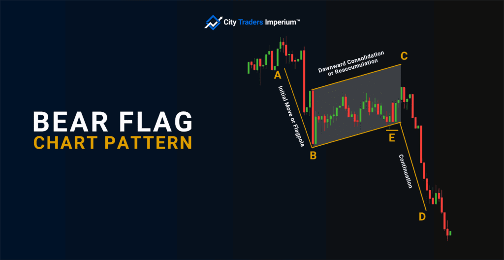 bear flag pattern