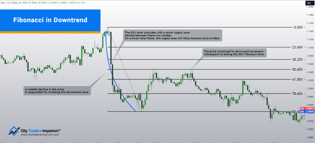 fibonacci in downtrend