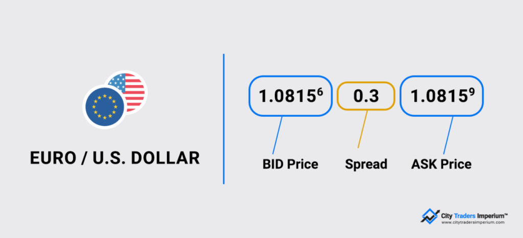 What Is a Pip in Forex