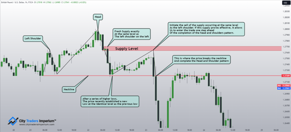 HEAD AND SHOULDERS