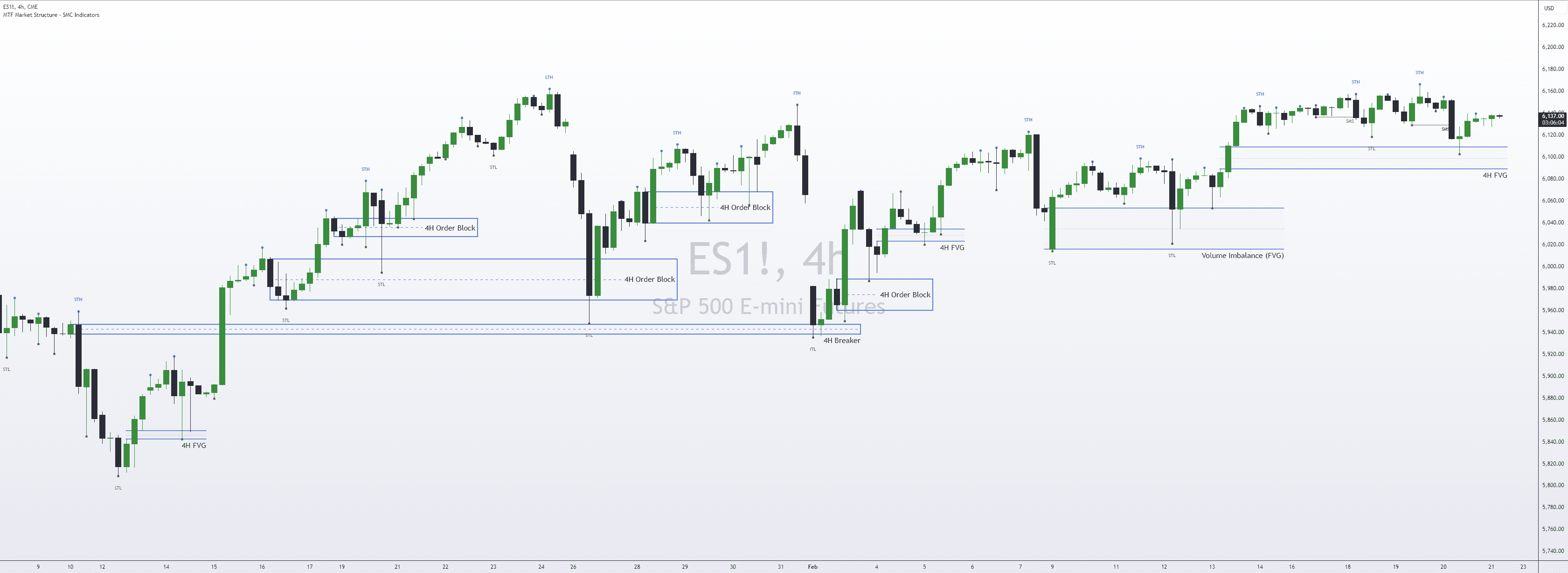 Daily Bias - 4H Bullish Order Flow 3